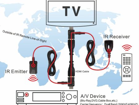 ViewHD Dual-band HDMI IR Extender Over HDMI Cable | VHD-IRHS Online now