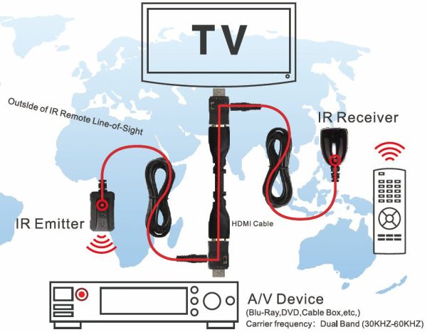 ViewHD Dual-band HDMI IR Extender Over HDMI Cable | VHD-IRHS Online now