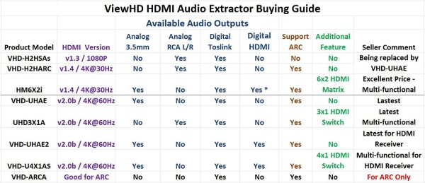 ViewHD Prosumer UHD HDMI 4X1 Switch with Audio Extraction | 18Gbps | 4K@60Hz | Dolby Vision & HDR | HDCP 2.2 | Model: VHD-U4X1AS Fashion